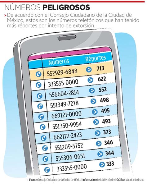 lada 658 extorsión|Esta es la lista de números telefónicos desde donde .